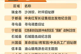 “行走的思政课”红色旧址推荐打卡点介绍来啦！图片