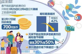 出游好时机！北京飞西双版纳的机票价格不到春节时三分之一图片