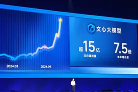 李彦宏：文心大模型日均调用量超15亿 较一年前增长30倍图片