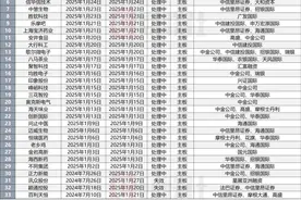 港股递表热情高涨，29家企业首次递表，内地企业成上市主力图片