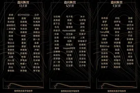 2023腾讯视频星光大赏全阵容官宣！百余位明星走红毯，看谁是“I”人？谁是“E”人？图片