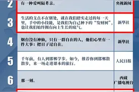 从信息触达到情感共振与价值坚守——“象舞指数”上榜短视频标题里的方法论图片