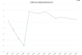 入主永辉超市，名创优品市值暴跌百亿港元，线下商超困局何解？图片