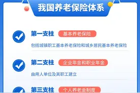 转需！个人养老金开户领取全流程指南图片