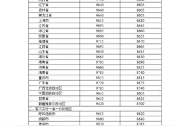 成品油价创16个月以来最大涨幅，加满一箱油多花13.5元图片