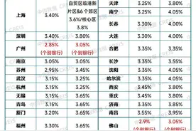 海量财经丨存量房贷利率下调何时来？会怎么降？图片