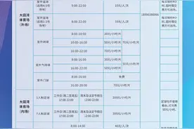 人民来信|“大型体育场馆免费开放能否再多些”后续报道：大田湾全民健身中心延长免费开放时段图片