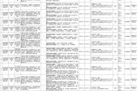 17个岗位共计21人！临沂城市职业学院（筹）招聘啦图片