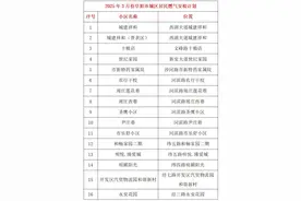 通知！请家中留人！涉及阜阳一大波小区图片