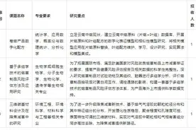 2.1万元/月！云南中烟2024年招聘来了图片