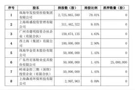 华金证券高管阵容再生变 新任“华发系”董事长到位图片
