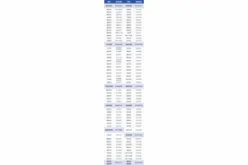 最高资助1.2万，福田区2024年智能居家适老化改造启动图片
