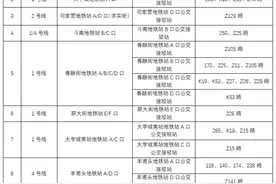 换乘更方便！昆明公交再推出10个公交地铁接驳招呼站图片