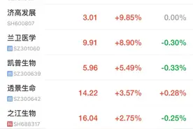 中疾控：发现一起猴痘聚集性疫情！传染源为1位外籍人员，有非洲旅居史，4例密接病例均为亲密接触后感染图片