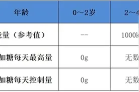做菜时放糖好吗？不同人群摄入量有区别图片