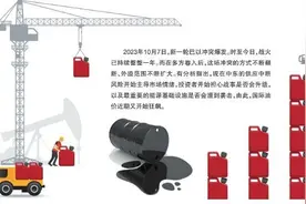 中东火星四溅，国际油价飙升图片