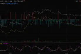 科创板收评：科创50探底回升 半导体板块领涨图片