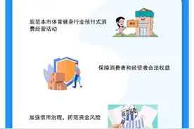 上海对健身预付式消费限额限期限次图片