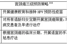 HPV及HPV疫苗科普问答，请查收图片