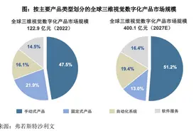 思看科技IPO：引领三维数字化技术创新 助力国家先进制造发展图片