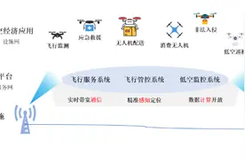 5G进入“A”时代 | 5G-A “落地” 在哪？图片