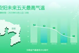 雪又要来了！河南多地雨雨雨……供暖何时结束？图片