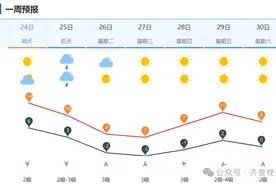 中雪局部大雪！山东预报！济南发布寒潮蓝色预警，降雪时段公布图片