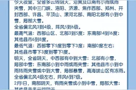 局部大雪！今夜起，河南多地将有雨雪天气图片