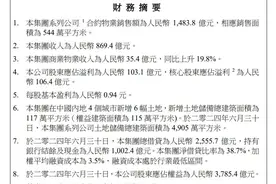 中海发展：半年业绩三连跌！曾经的“利润王”频遇质量维权图片