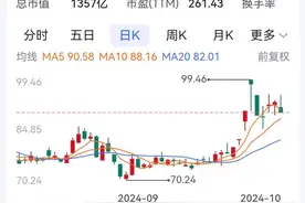 1.53亿元！赛力斯11名高管骨干增持166万股图片