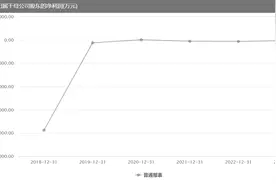 昔日“妖王”*ST天山再遭爆炒，资金提前埋伏？图片