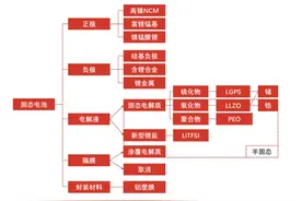 固态电池引爆市场热情，德福科技、瑞泰新材20CM涨停，谁是真正概念股？图片
