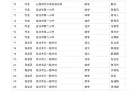 临汾市438名教师获得2023年“基础教育精品课”市级表彰图片