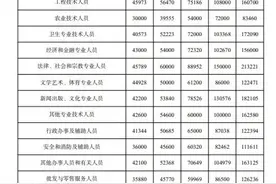 江苏最新工资价位表公布！图片