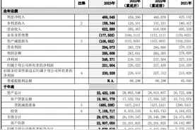 中国银行：2023年净利润2463.71亿元，拟现金分红696亿元图片