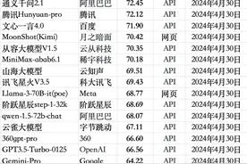 超越GPT-4 Turbo，国产大模型首次榜单登顶图片