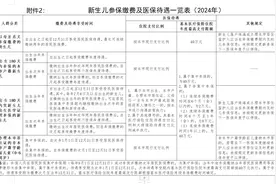 今日起实施！珠海新生儿医保政策有调整图片