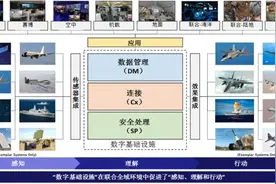 美空军部战斗网络发展研究图片