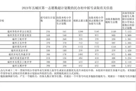 明天！福州10所民办初中摇号！图片