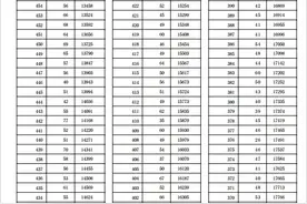 邢台、廊坊公布中考一分一档表图片