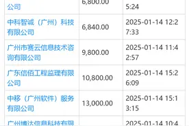 广东一公司1分钱中标高校信息技术服务采购项目，学校：合法合规但不合理图片