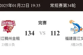 CBA：浙江“双杀”福建 约克拿下大号“三双”图片