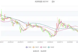 光华科技：2024年上半年盈利1073.56万元 同比扭亏图片