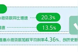 引导银行资源投向普惠领域图片