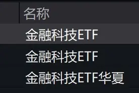 金融科技概念股午后跳水，金融科技ETF跌近3%图片