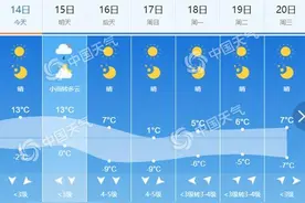 山西将迎大范围雨雪降温大风天气 大同等地最高气温或跌至冰点上下图片