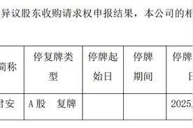 海量财经丨国泰君安2月10日复牌，海通证券告别A股图片