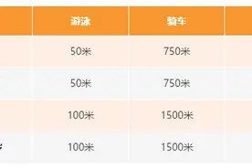 200名萌娃集结“打铁”！图片