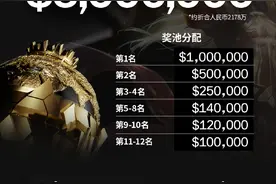 电竞世界杯王者荣耀项目时间安排公布，8月1日开赛图片