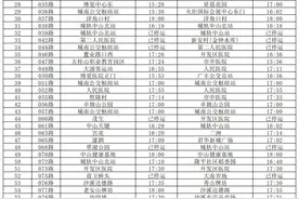 请注意！今日19时起，中山全部公交线路停运图片